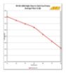 Kuva: AEM High flow In-tank Polttoainepumppu - 50-1000