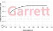 Kuva: Garrett Boost | Club Line GBC14-200 34MM